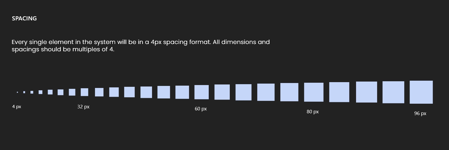 Spacing System